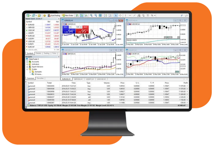 Metatrader 5 Graphic