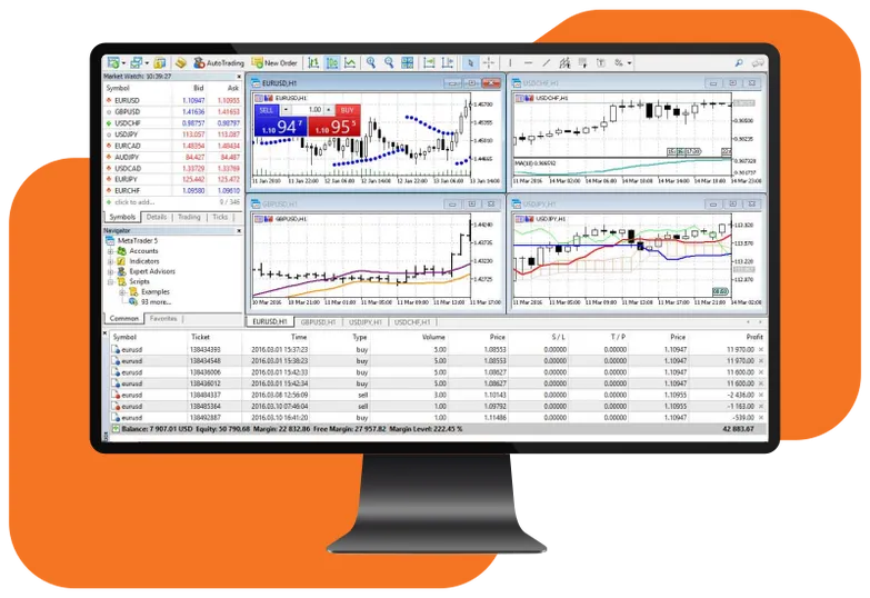 Metatrader 5 Graphic